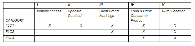 this is a table with fast-litter categories in